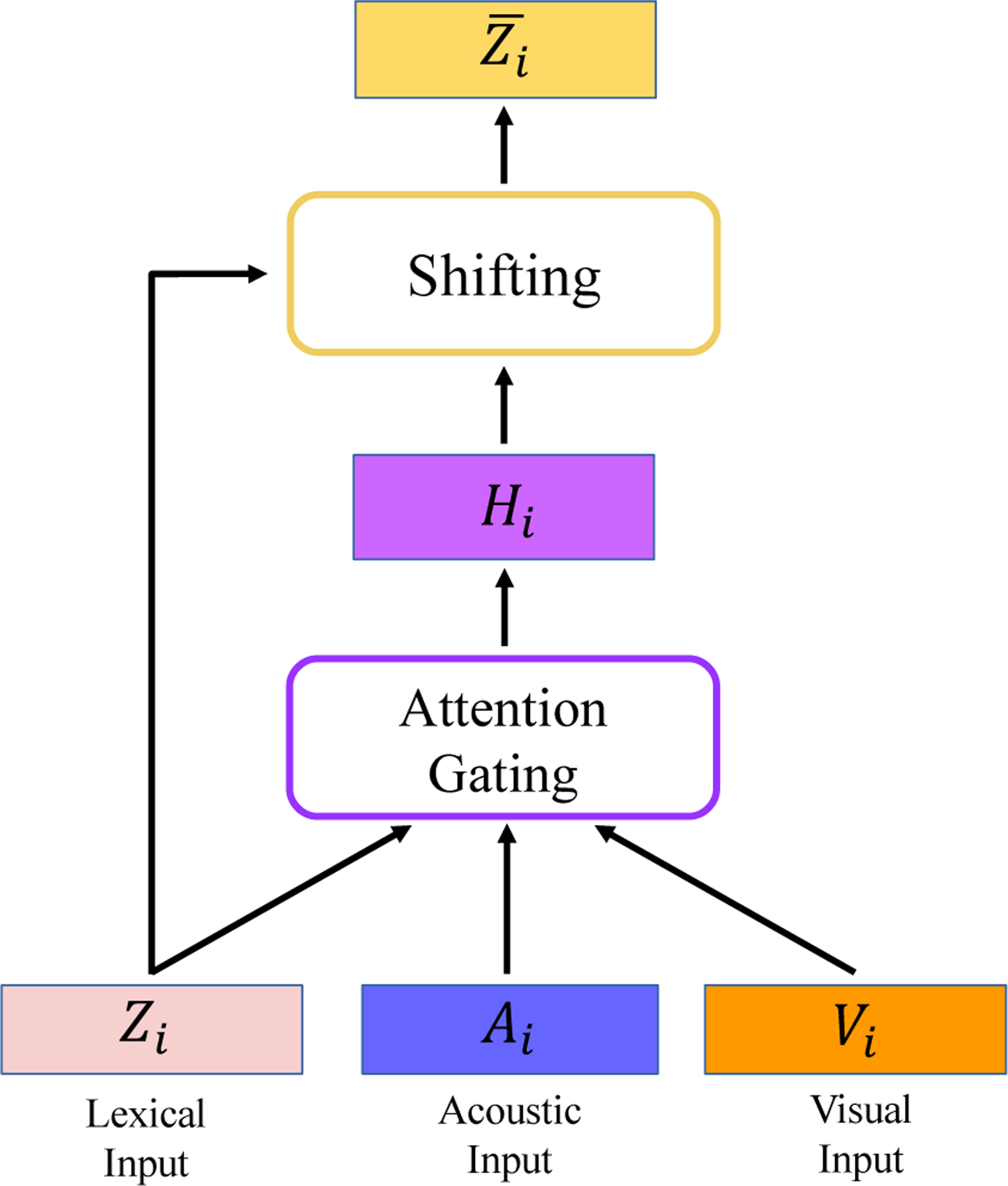 Figure 1: