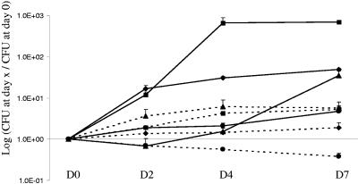 FIG. 2.