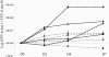 FIG. 2.