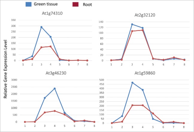 Figure 1.