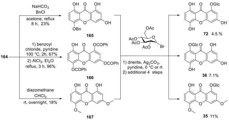 Scheme 1