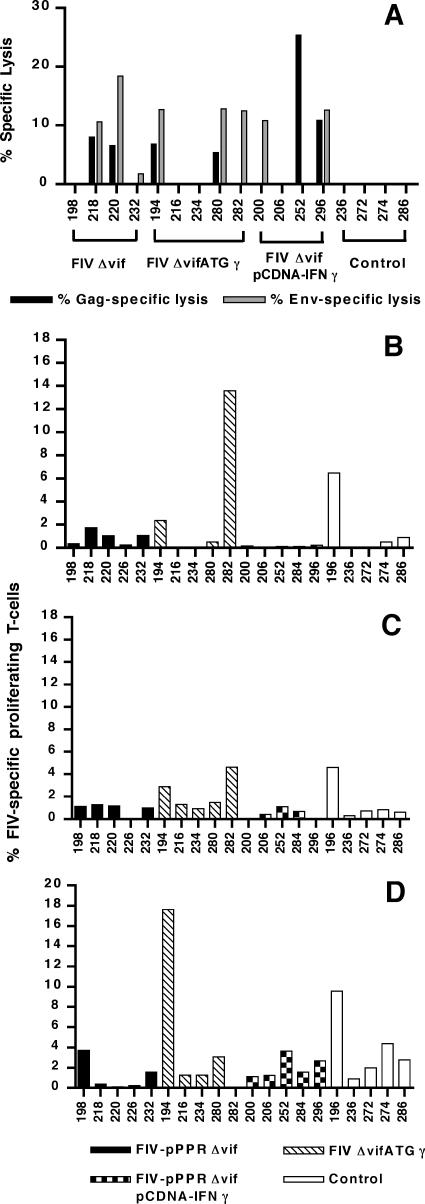 FIG. 4.