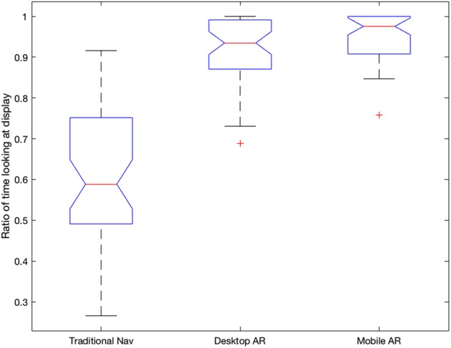 Fig. 6