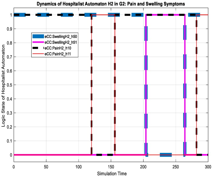 Figure 27