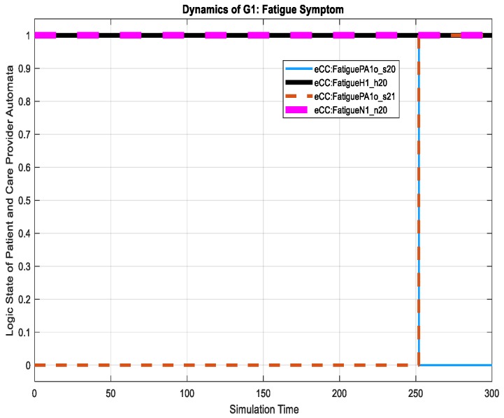 Figure 23