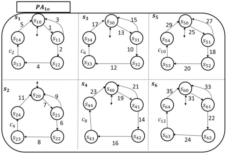 Figure 12