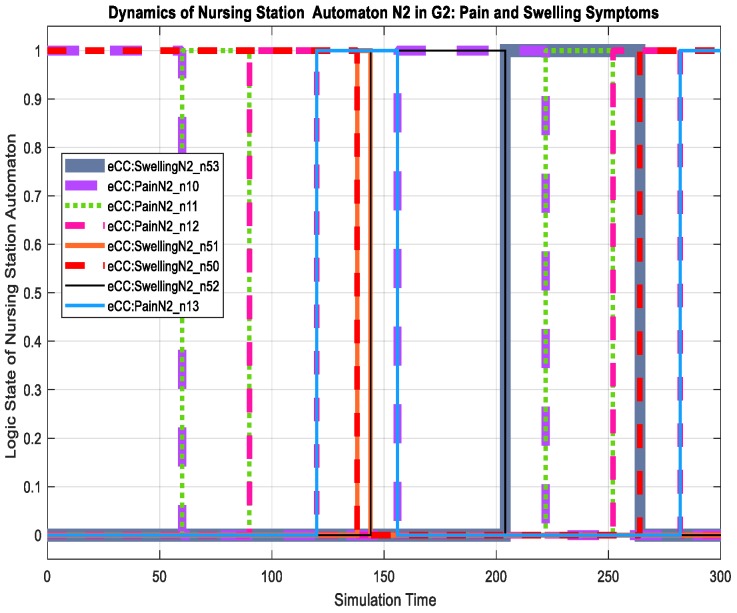 Figure 26