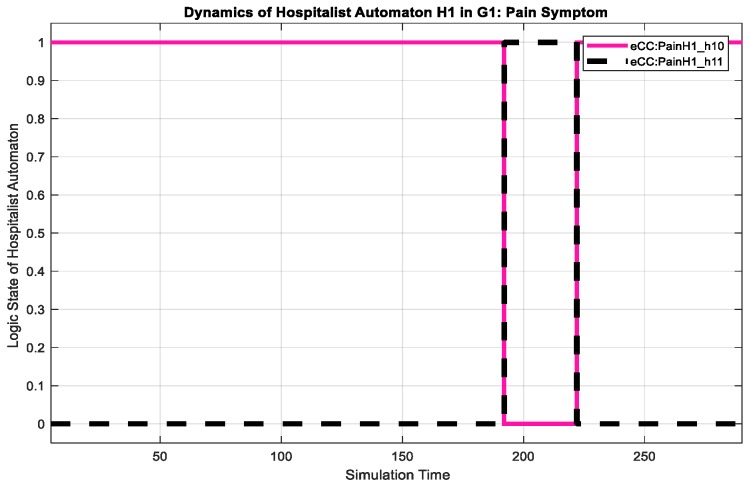 Figure 20