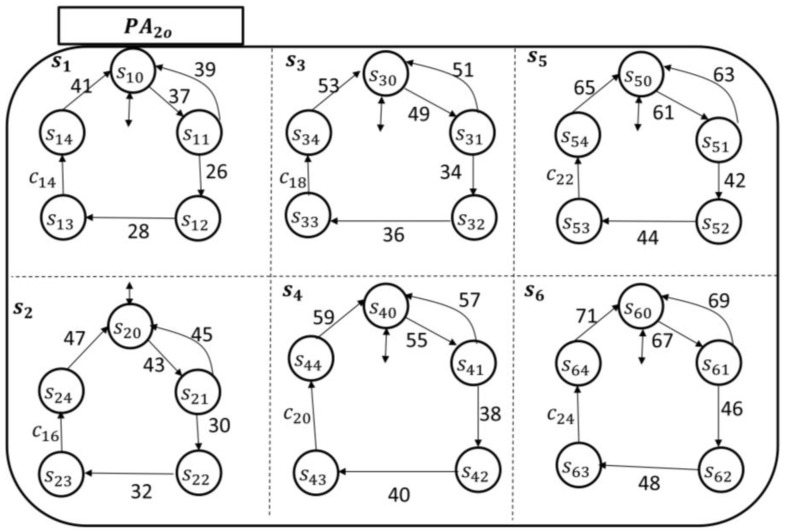 Figure 13