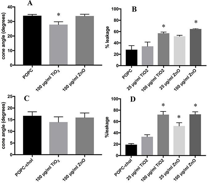 Figure 4: