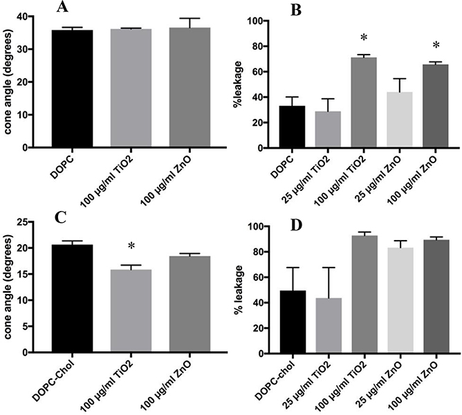 Figure 2: