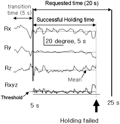 Fig. 2