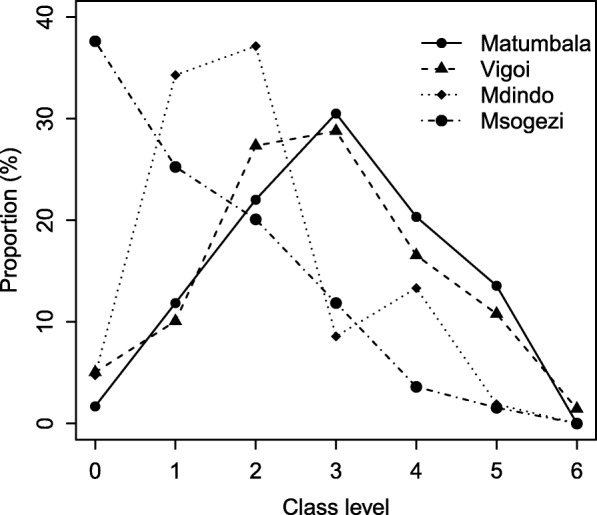 Fig. 6