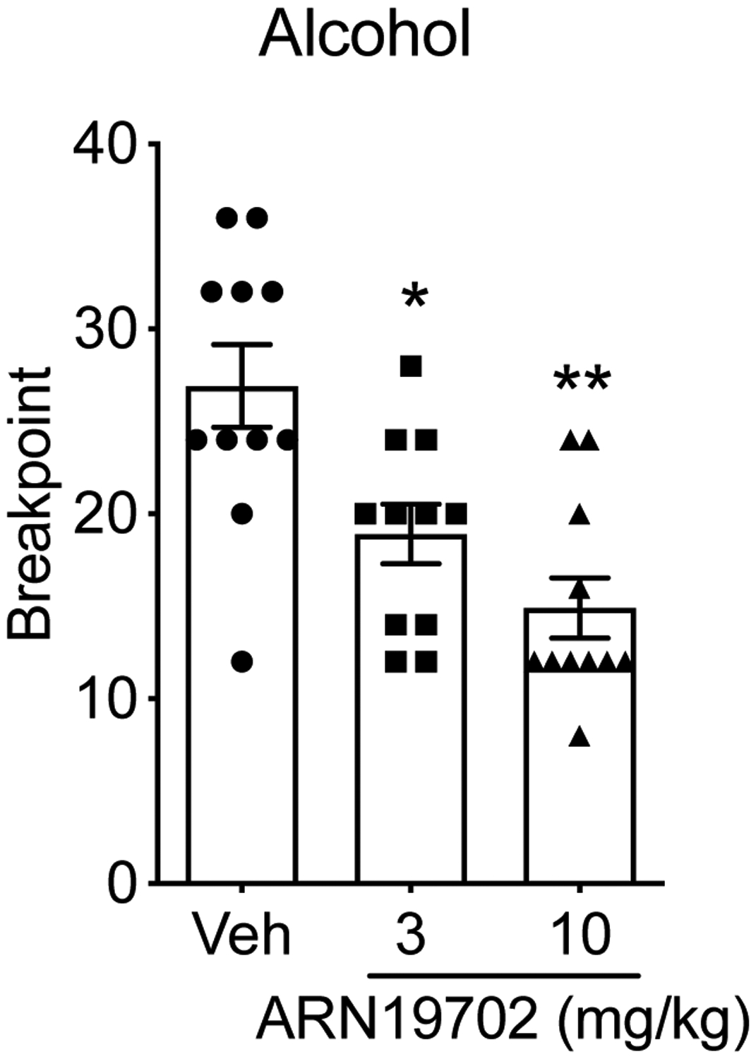 Figure 4: