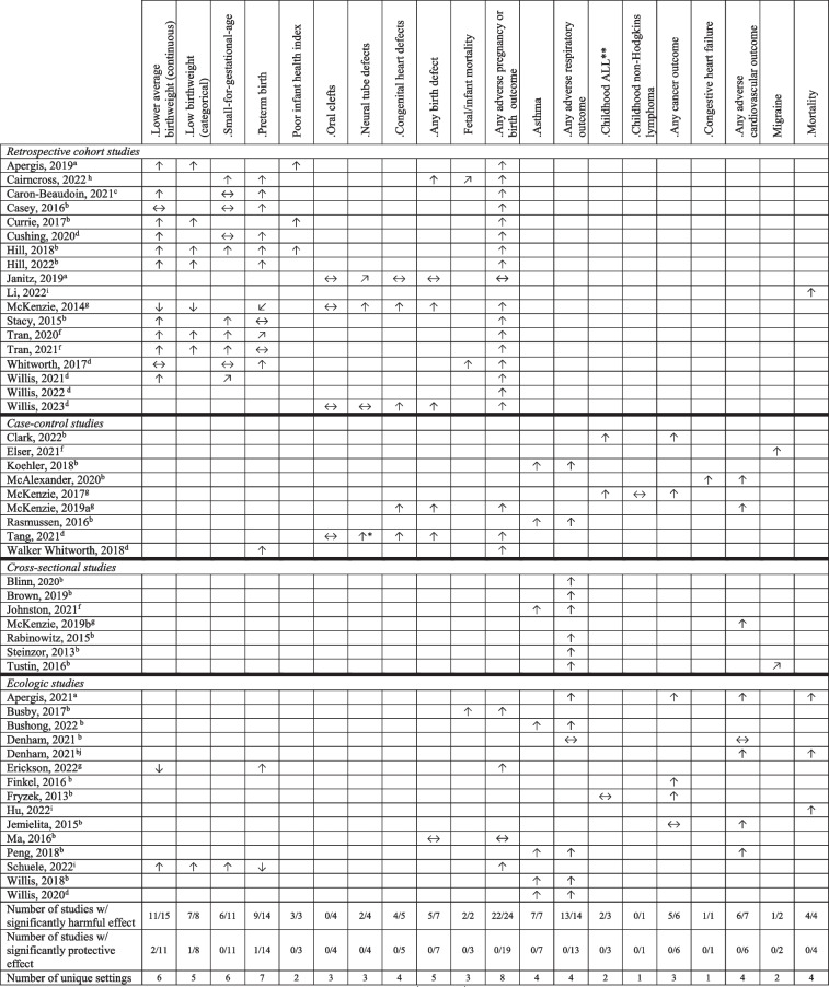 graphic file with name 41997_2024_860_Tab2_HTML.jpg