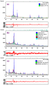 Figure 19