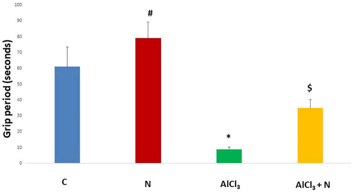 FIGURE 3