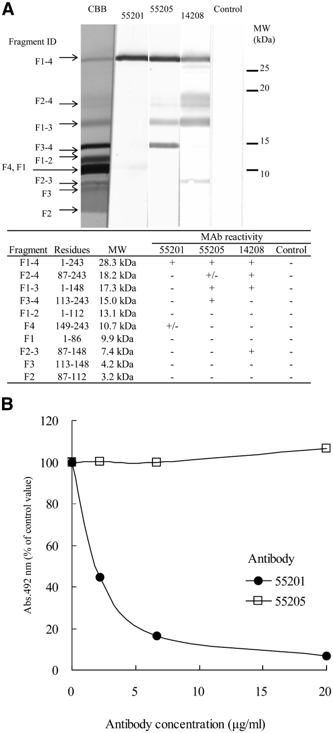 Fig. 5.