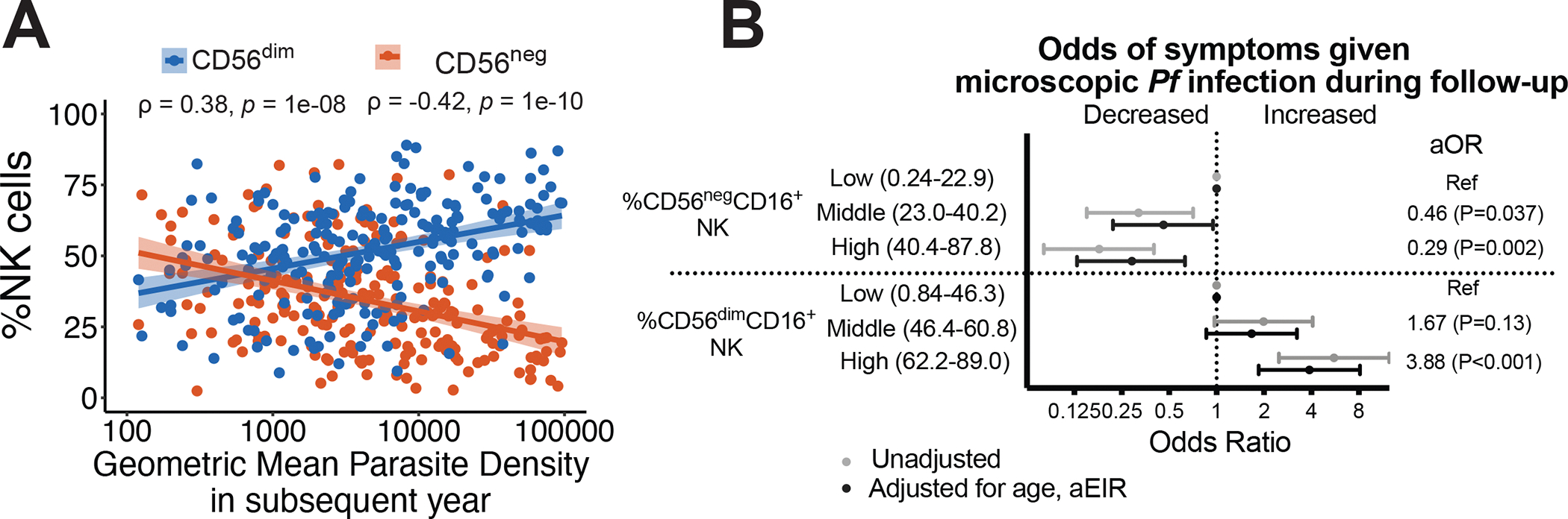 Figure 5: