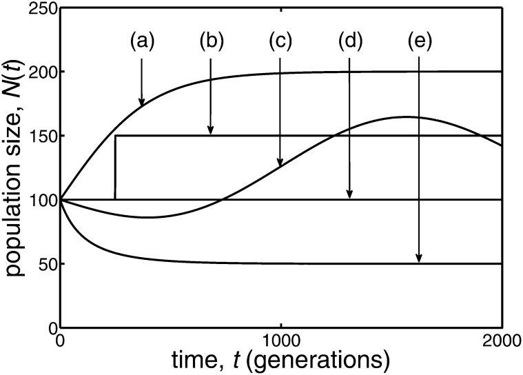 Figure D1 