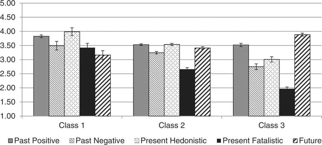 FIGURE 1