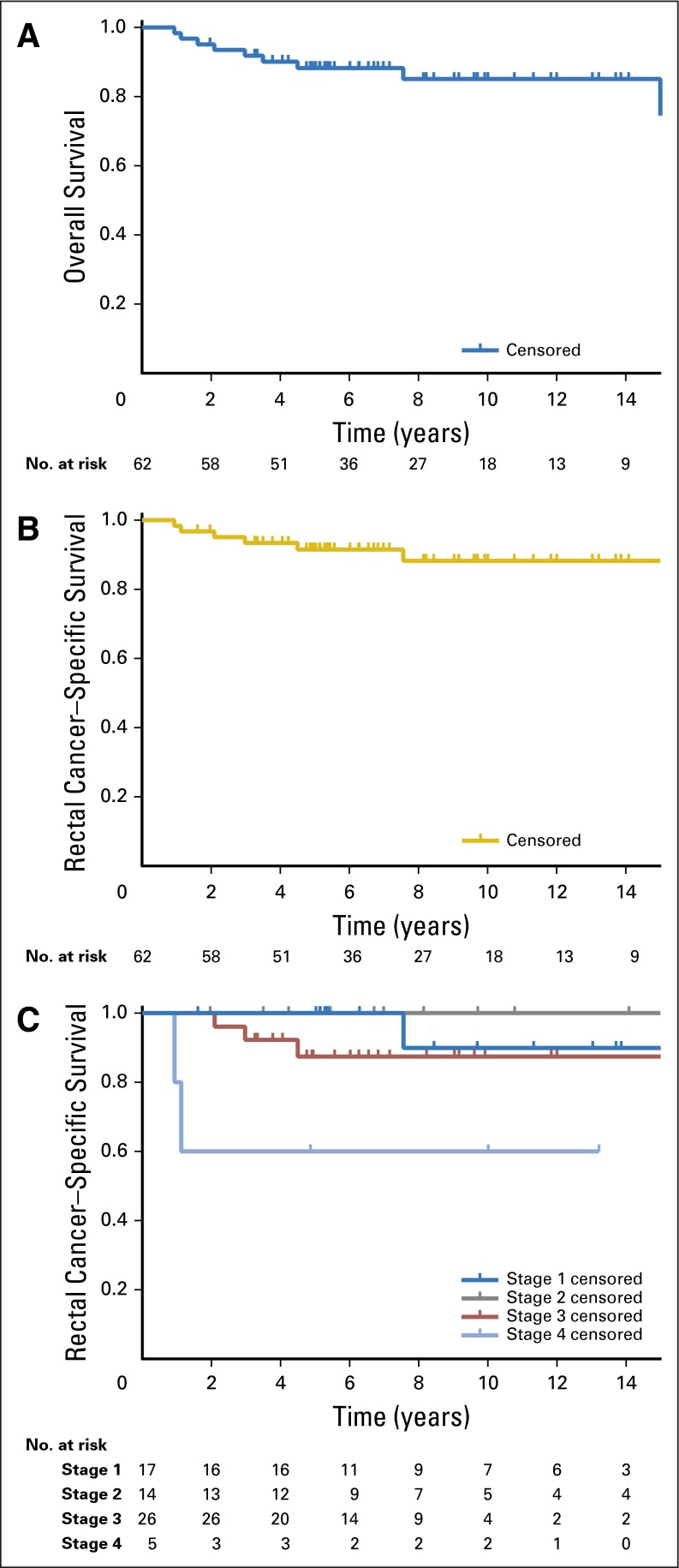 Fig 2.