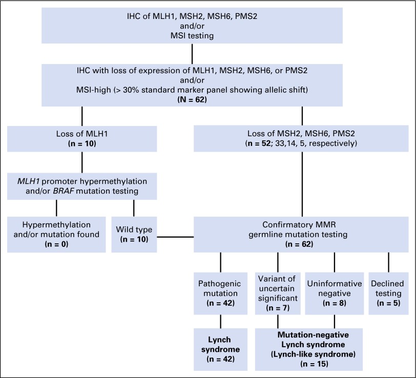 Fig 1.