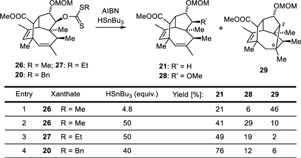 Scheme 3 and Table 1: