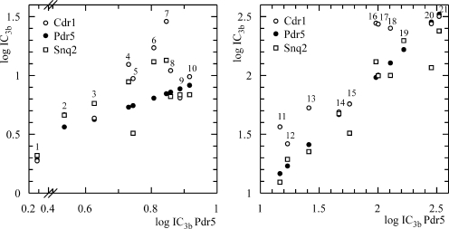 FIG. 9.