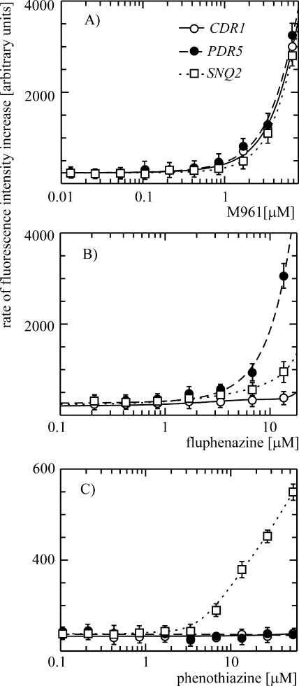 FIG. 4.