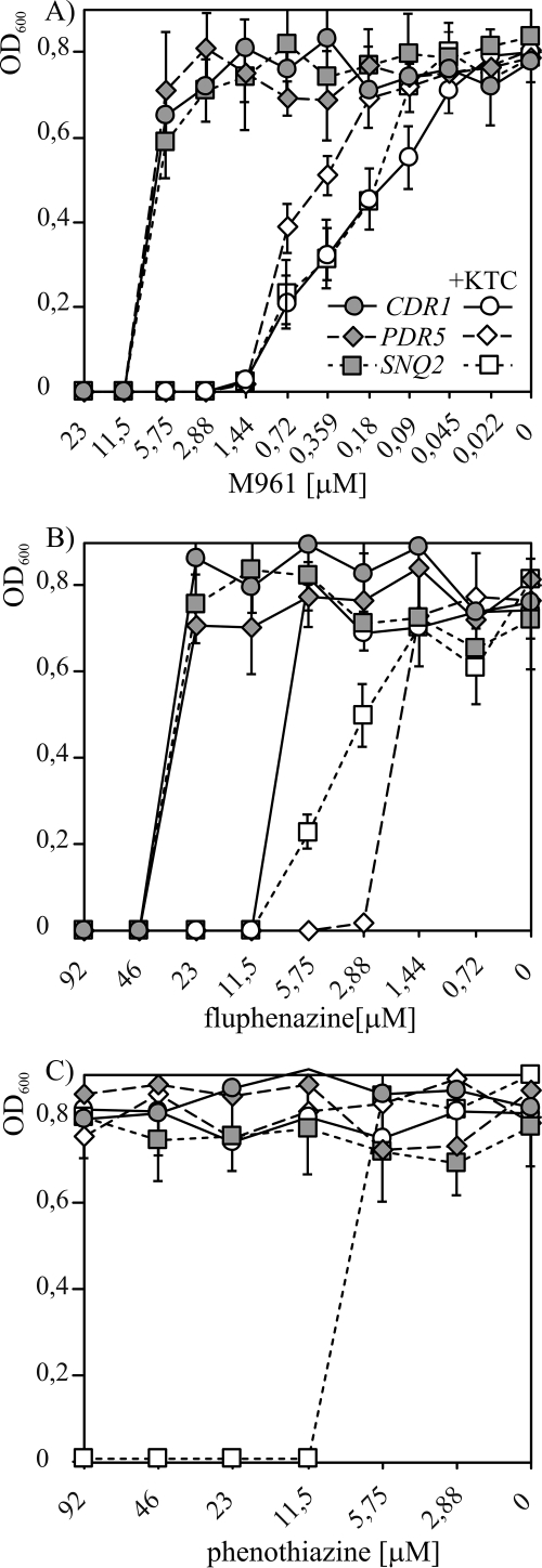 FIG. 6.