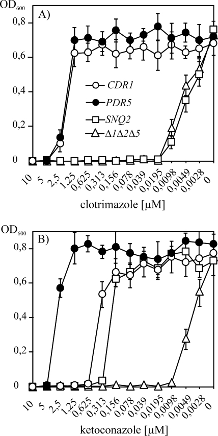 FIG. 5.