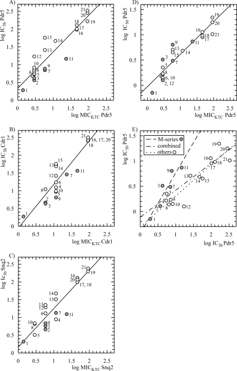 FIG. 8.