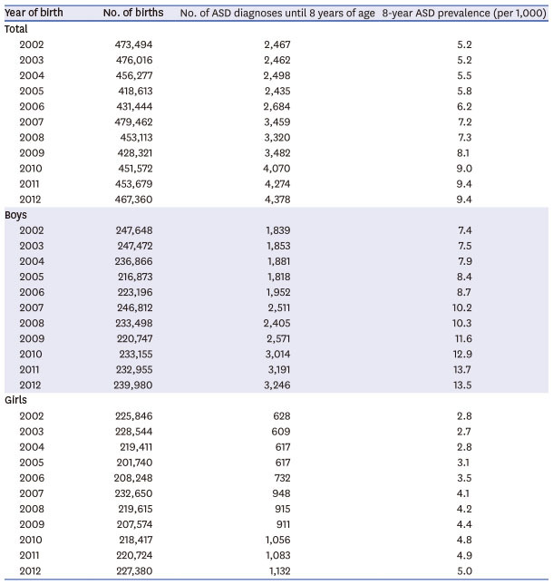 graphic file with name jkms-37-e1-abf001.jpg