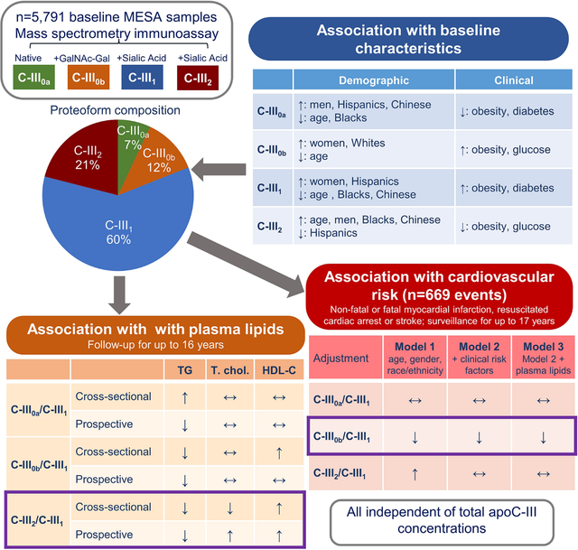 graphic file with name nihms-1905899-f0001.jpg