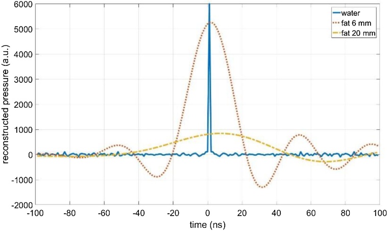 Fig. 4