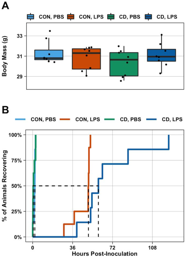 Fig. 2: