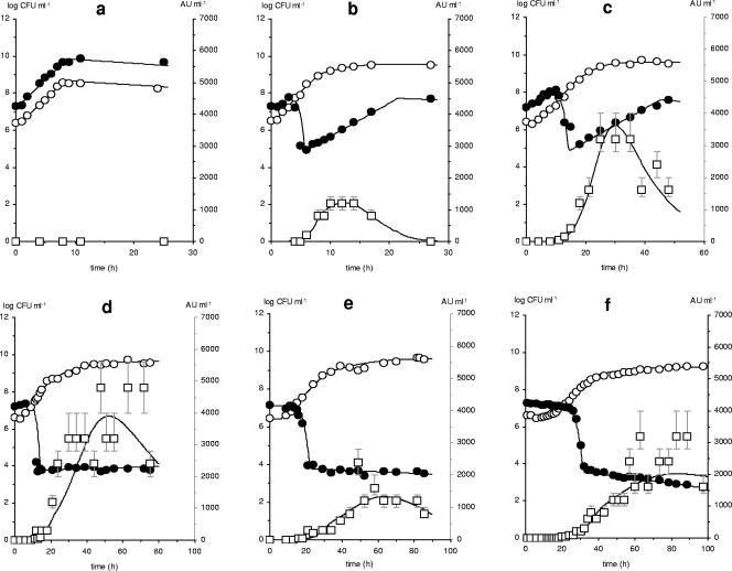 FIG. 2.