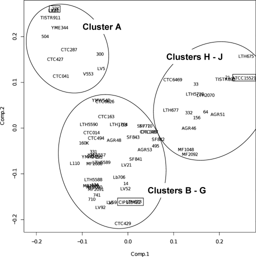 FIG. 2.