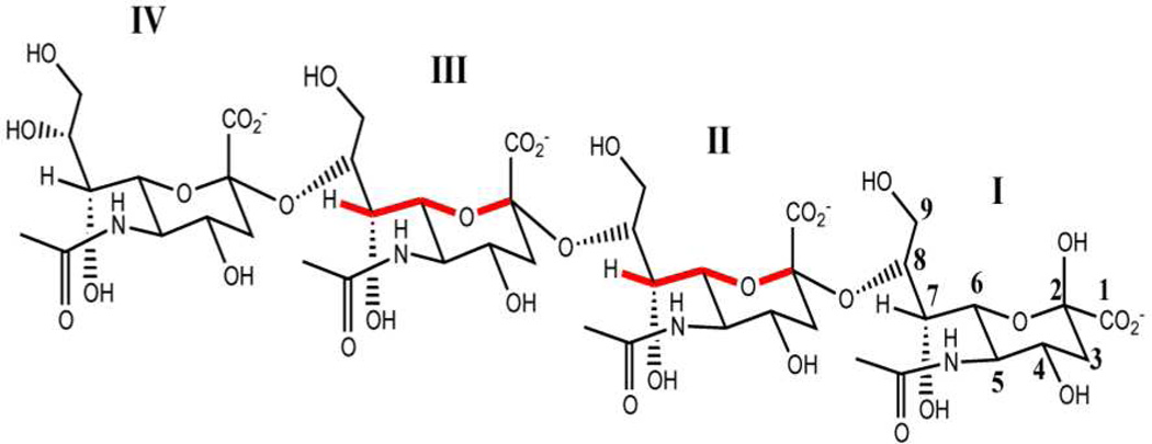 Chart 1