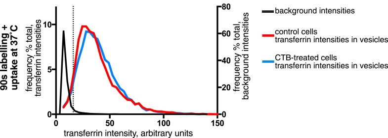 Figure 3—figure supplement 2.