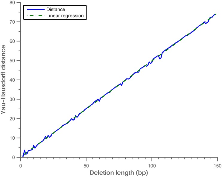 Fig 11