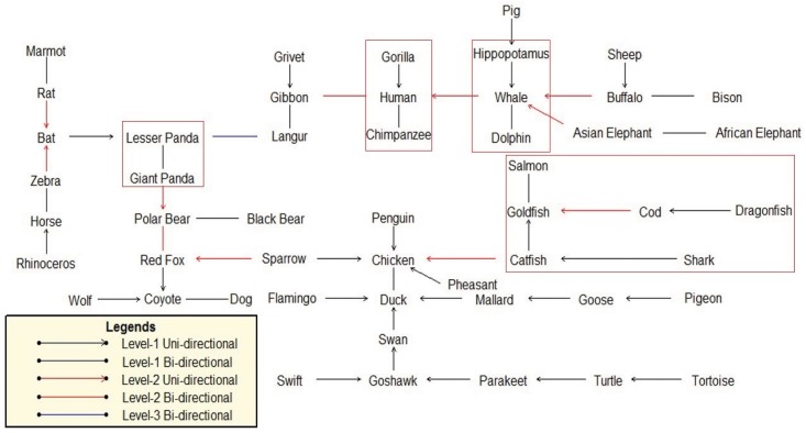 Fig 10