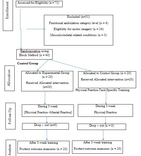 [Table/Fig-1]: