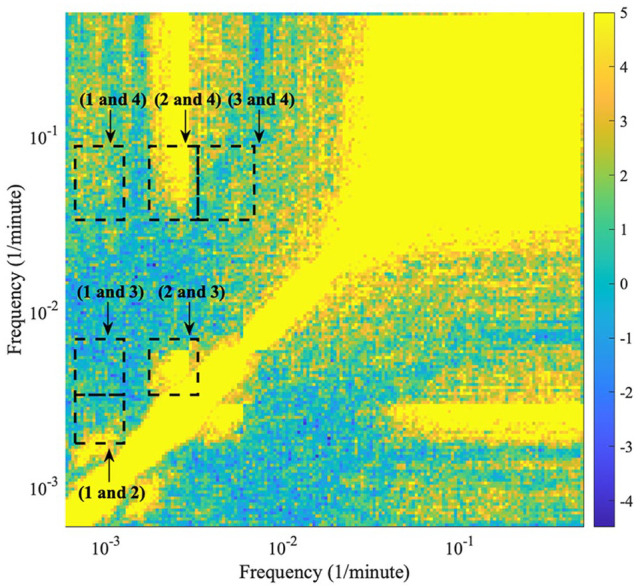 Figure 7.