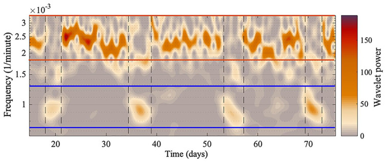 Figure 5.