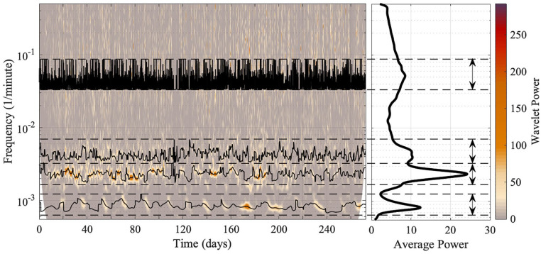 Figure 3.