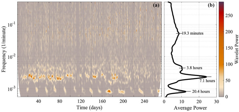 Figure 2.