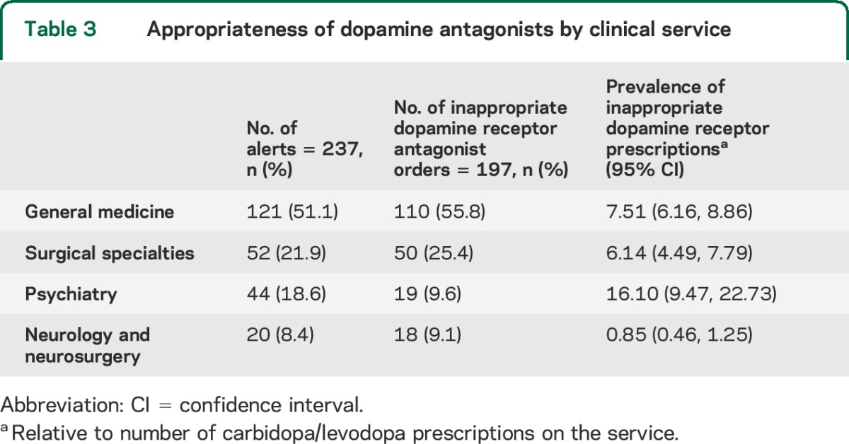 graphic file with name NEUROLOGY2014638338TT3.jpg