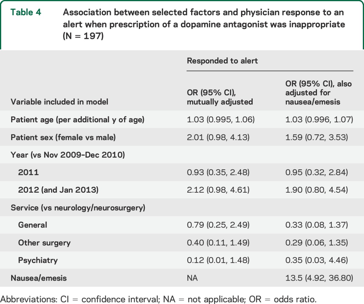 graphic file with name NEUROLOGY2014638338TT4.jpg